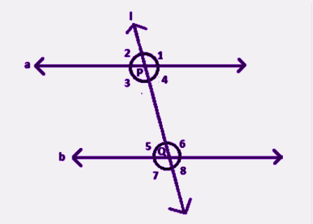 Prueba del teorema de los ángulos alternos internos