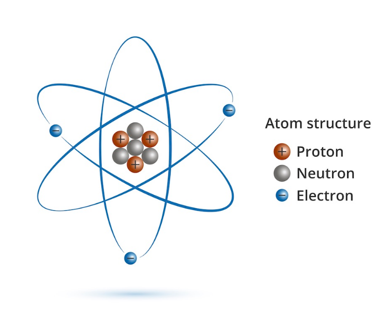 Carga de protones de protones