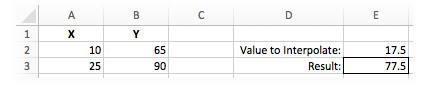 Ejemplo de Excel de fórmula de interpolación