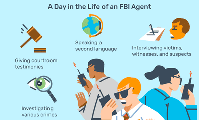 Cómo convertirse en agente del FBI