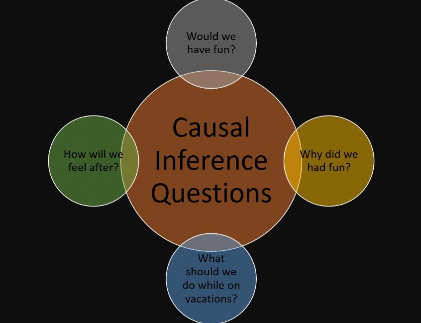 Introducción a la inferencia causal