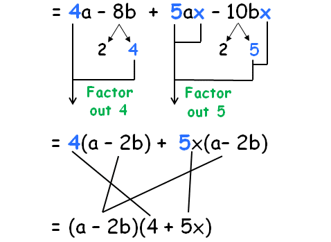 Factorizar por agrupación