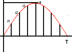 MÃ©todo de coordenadas medias para el cÃ¡lculo del valor RMS o de la media cuadrÃ¡tica