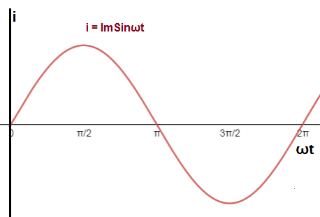valor rms de tensiÃ³n o corriente alterna sinusoidal