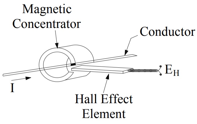 Medición-de-corriente-usando-transductor-de-efecto-hall