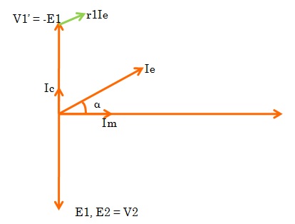 diagrama fasorial del transformador-sin carga-4