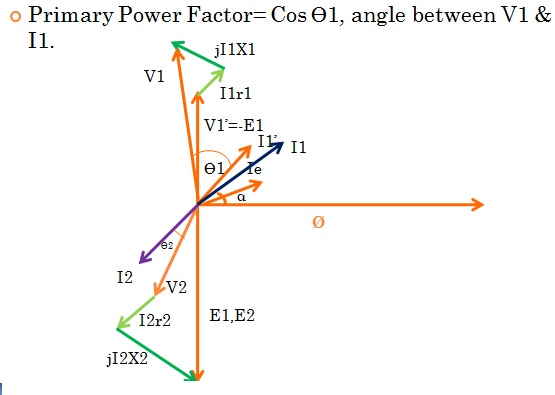 diagrama fasorial de la carga en atraso del transformador