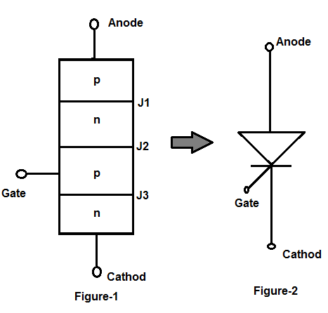 Diagrama esquem谩tico y s铆mbolo del circuito del rectificador controlado por silicio