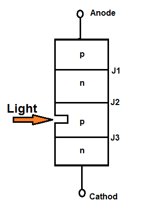 SCR activado por luz - Métodos de encendido de SCR