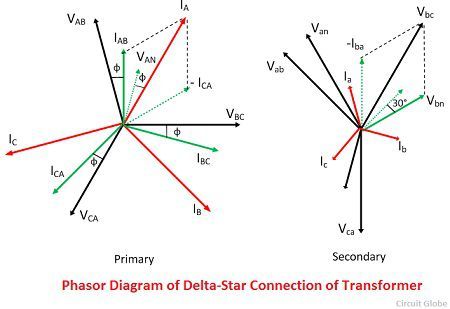 transformador-conexiÃ³n-delta-estrella