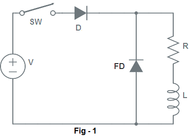 Principio de funcionamiento del diodo de rueda libre