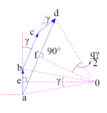 Cálculo del factor de distribución-1