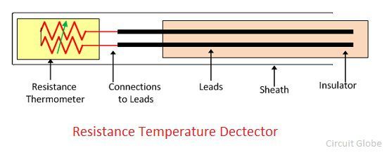 detector-de-temperatura-de-resistencia
