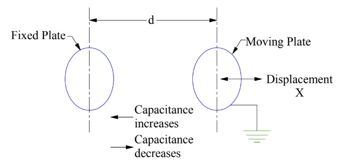 Transductor-usando-cambio-en-capacitancia-debido-al-cambio-en-la-separaciÃ³n-entre-las-placas-medida-de-desplazamiento-lineal