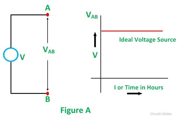 voltaje-y-corriente-fuente-fig-2