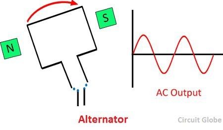 diferencia-entre-generador-y-alternador-image2