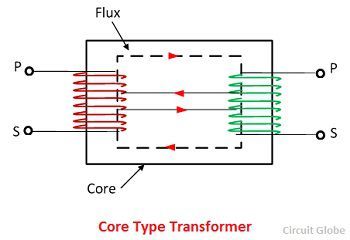 circuito-transformador-tipo-núcleo