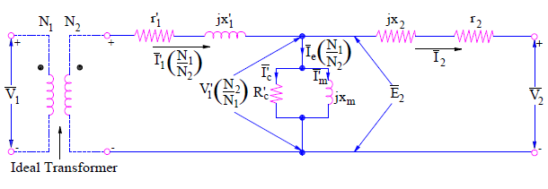 Circuito equivalente del transformador: lado secundario