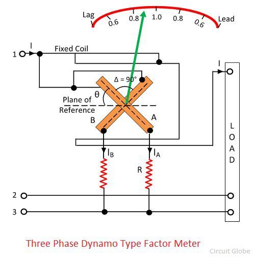 Medidor de factor de tipo de dinamómetro trifásico