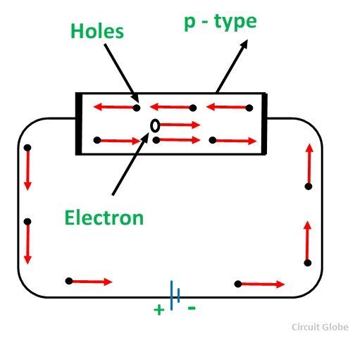 tipo-p-semiconductor-fig-3