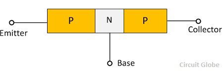 Bloque-diagrama-pnp-transistor