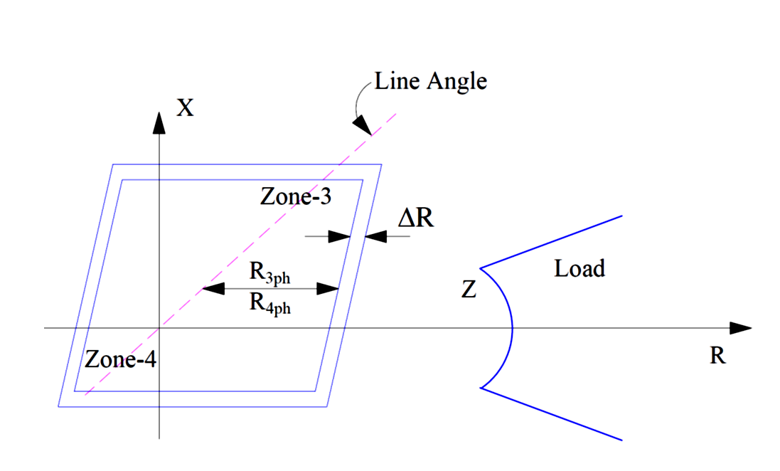 Cálculo de alcance resistivo: características del cuadrilátero del relé de distancia