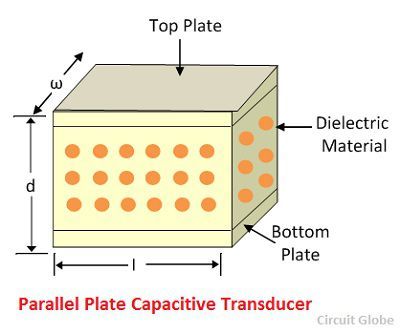 transductor capacitivo