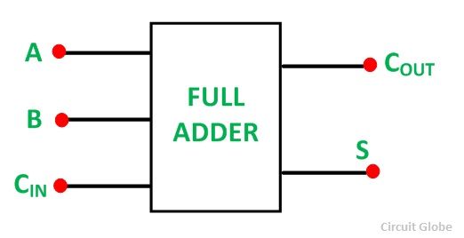 HALF-ADDER-FULL-ADDER-FIG-3