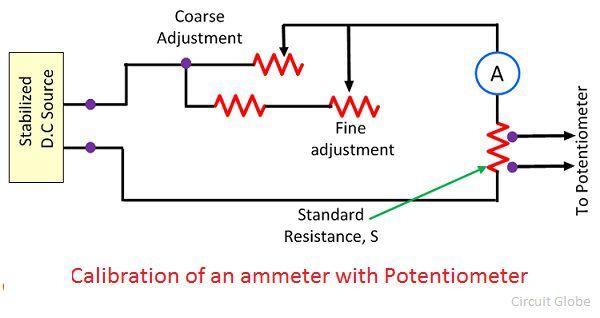 calibración-de-un-amperímetro-por-potenciómetro
