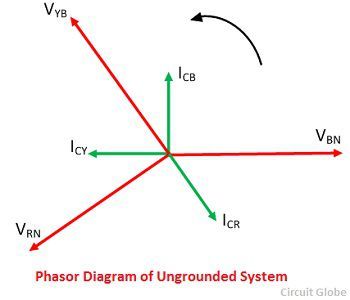 Diagrama fasorial del sistema sin conexión a tierra