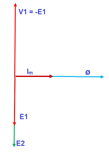 diagrama-fasorial-transformador-ideal