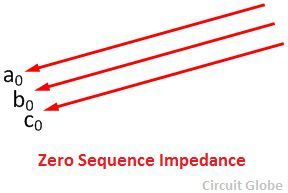 impedancia de secuencia cero