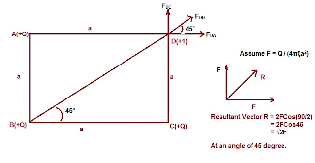 cálculo-del-vector-de-intensidad-de-campo-eléctrico