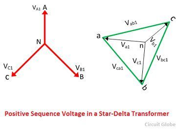 tensión de secuencia positiva en un transformador estrella-triángulo
