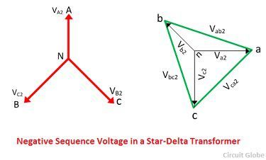 Tensión de secuencia de fase negativa en un transformador estrella-triángulo