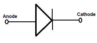 Símbolo de circuito del diodo de unión pn