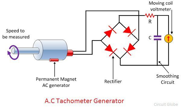 ac-tacómetro-rectificador-tipo