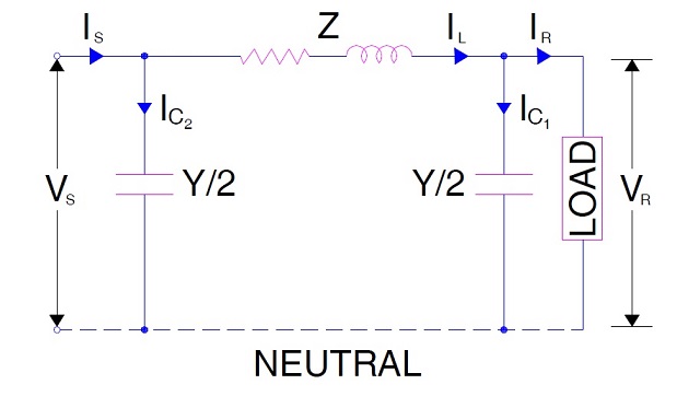 Nominal-Pi-modelo-ABCD-Parámetros