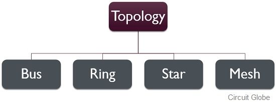 tipos de topolog铆a