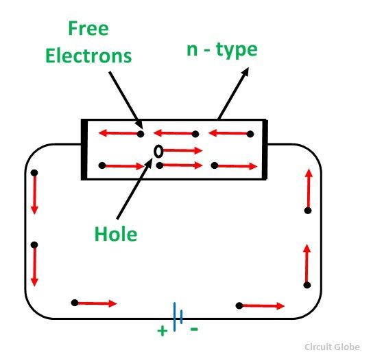 n-tipo-semiconductor-fig-3