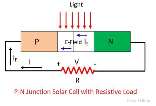célula-solar-con-carga-resistiva
