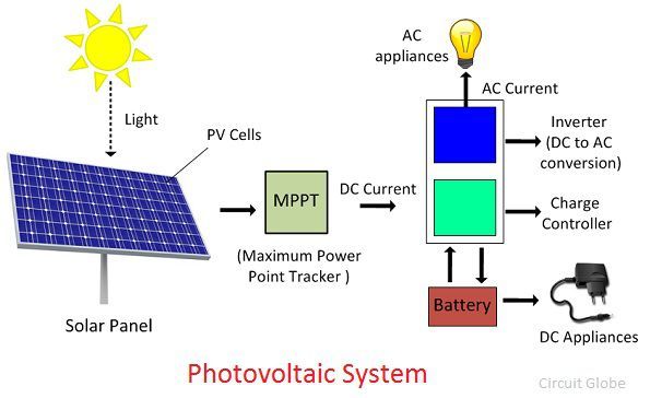 células fotovoltaicas