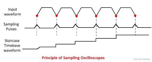 principio-de-muestreo-osciloscopio