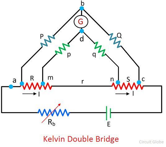 Kelvins-puente-doble
