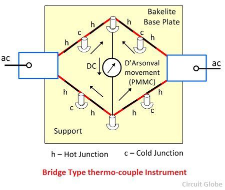 instrumento de termopar tipo puente
