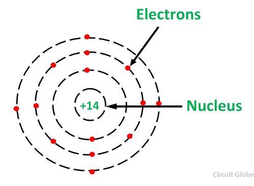 SEMICONDUCTORES-FIG-5