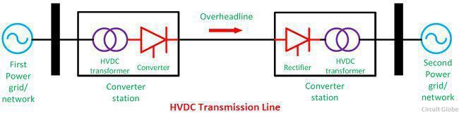 Imagen de línea de transmisión HVDC