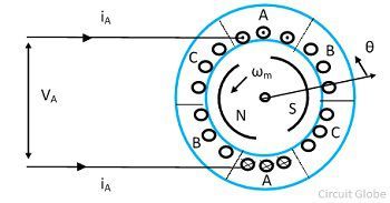 sección-transversal-pmac-motor