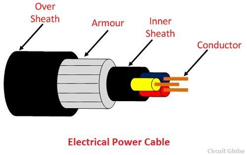 cable-electrico