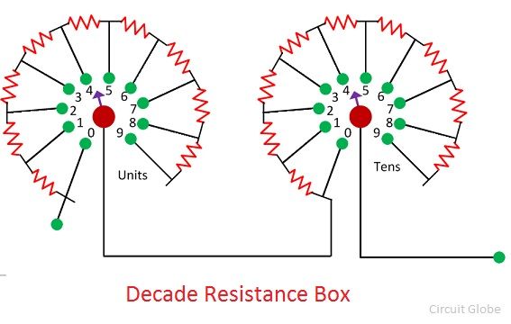 caja de resistencia